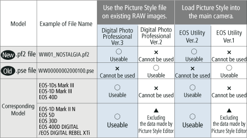 download picture style canon gratis